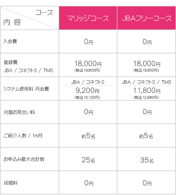 オンライン出会い価格